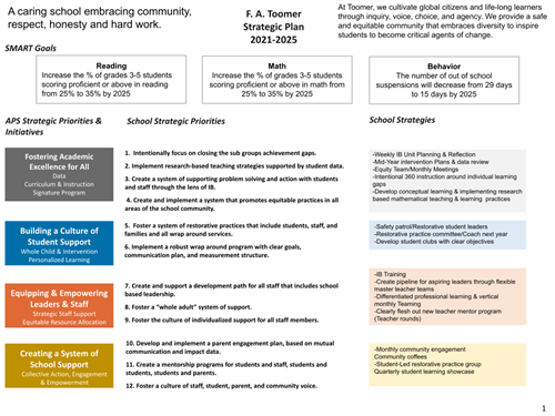 Strategic Plan 2021-2025
